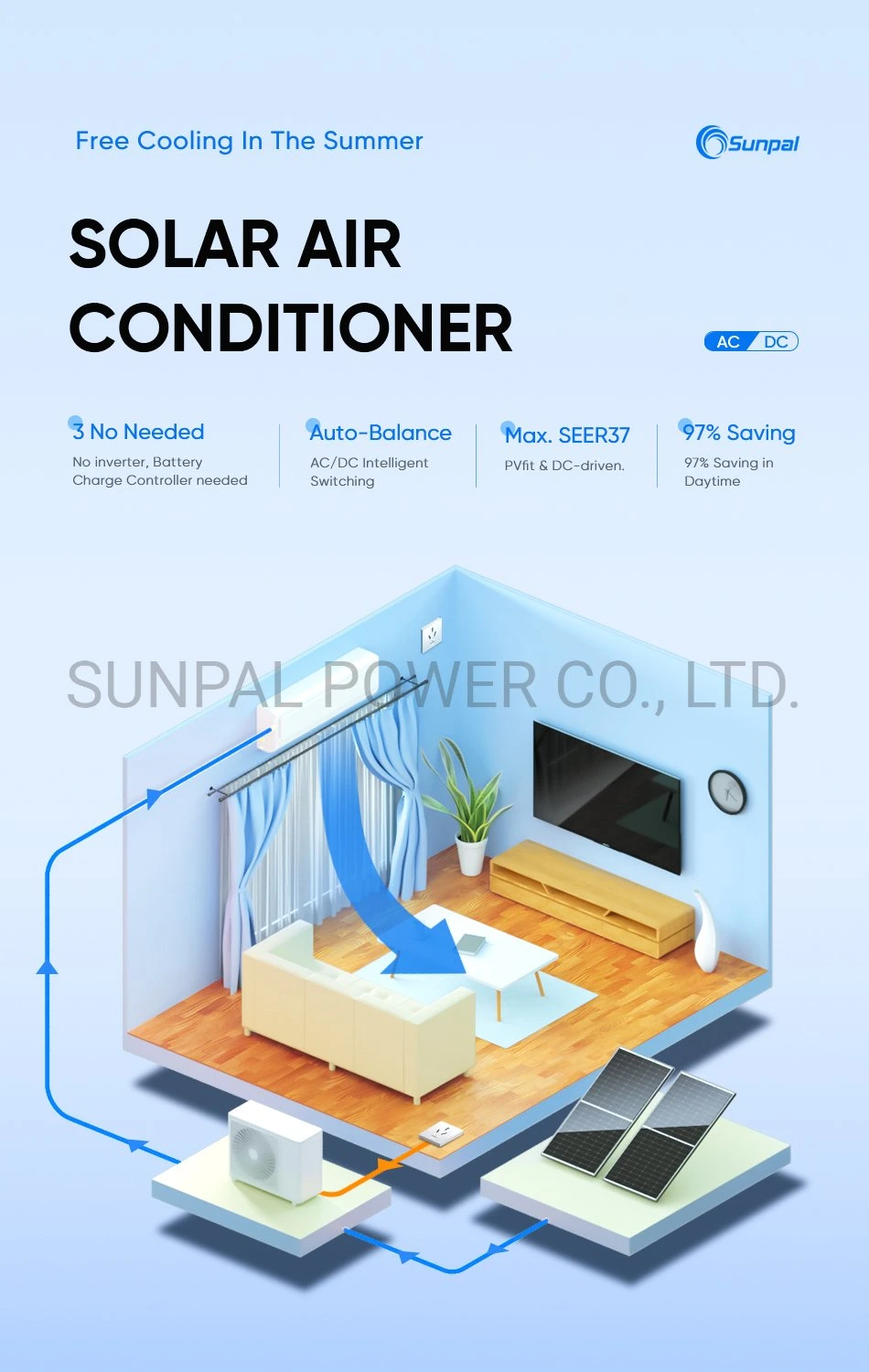AC DC Hybrid Mini Split Inverter Solar Air Conditioner 1.5 Ton 2.5hp 18000btu 50hz/60hz Heat Wifi