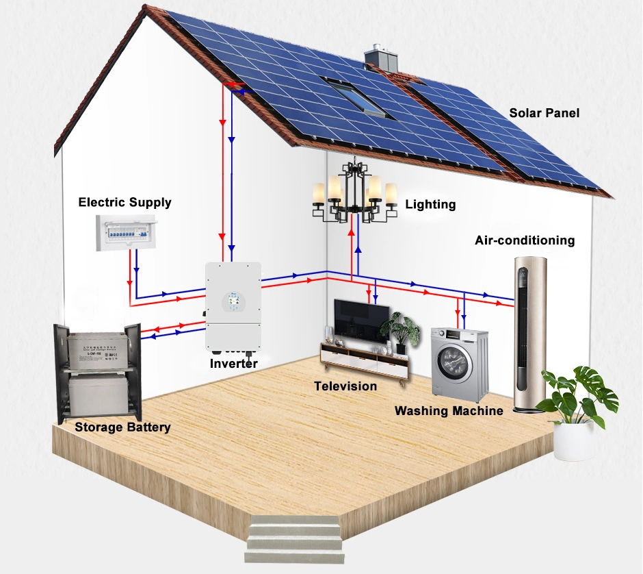 4kw off Grid Solar System Solar Energy Storage System Solar Power System Solar Panel System Home Solar System