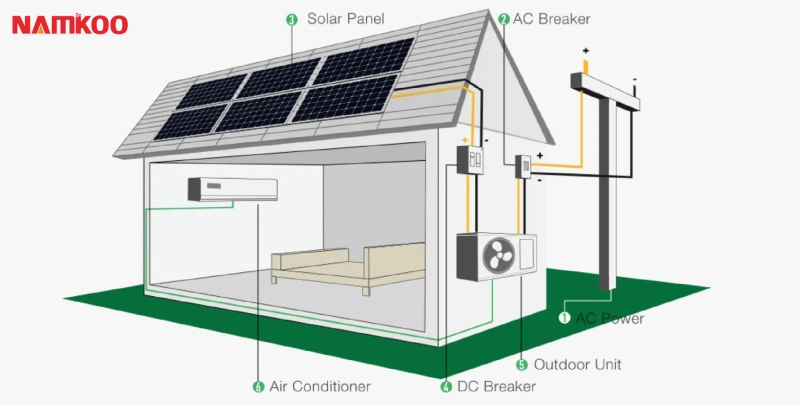 Solar AC/DC Wall Mounted Hybrid Solar Air Conditioner