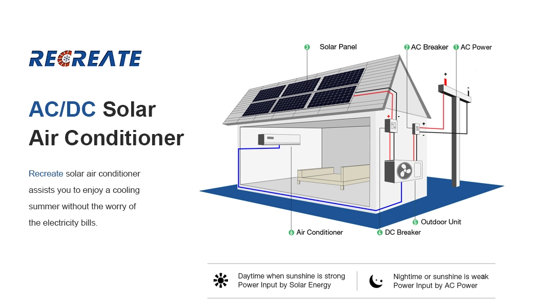 Pure off-Grid 48V Solar Power Input Air Conditioner 9000BTU 0.7ton