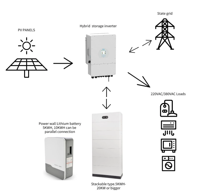 5kw 10kw Solar Hybrid Storage Power System for Home Use with Three Phase or Single Phase Voltage