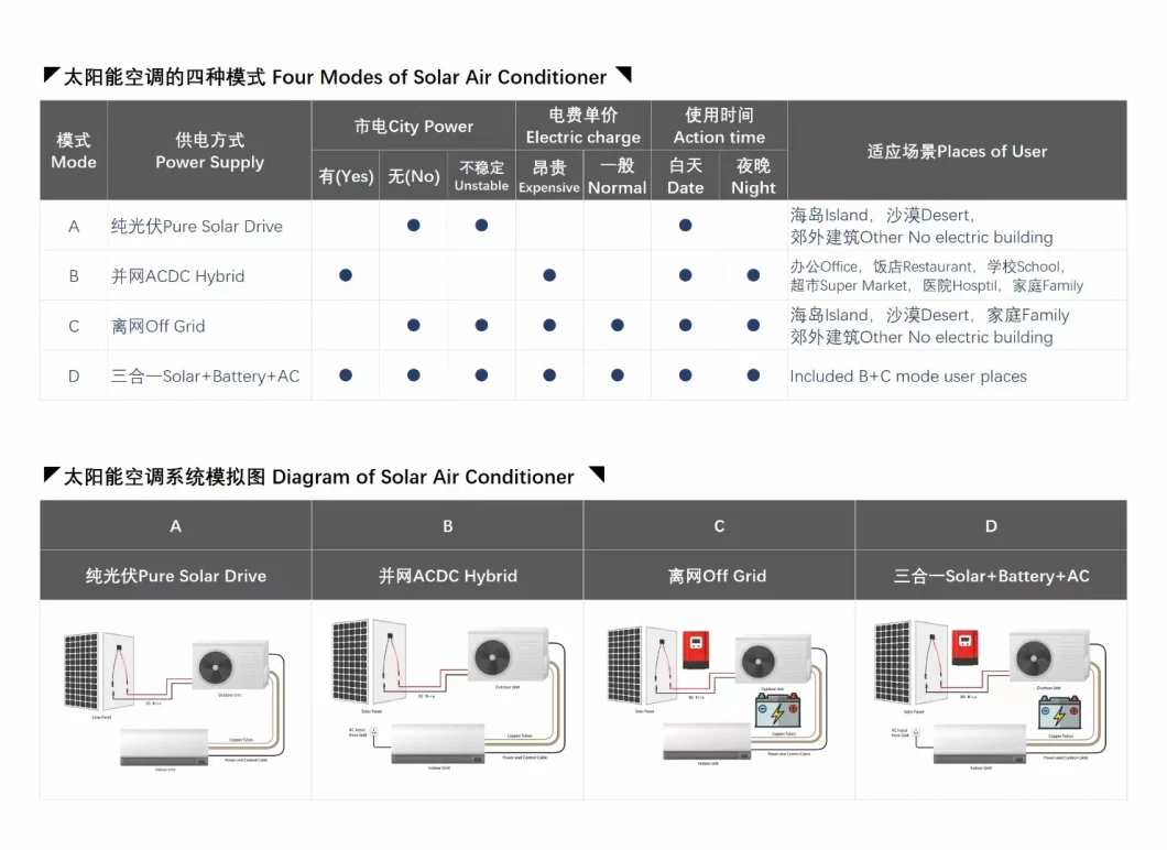 Chinese Solar 12000BTU AC DC Hybrid Air Conditioners