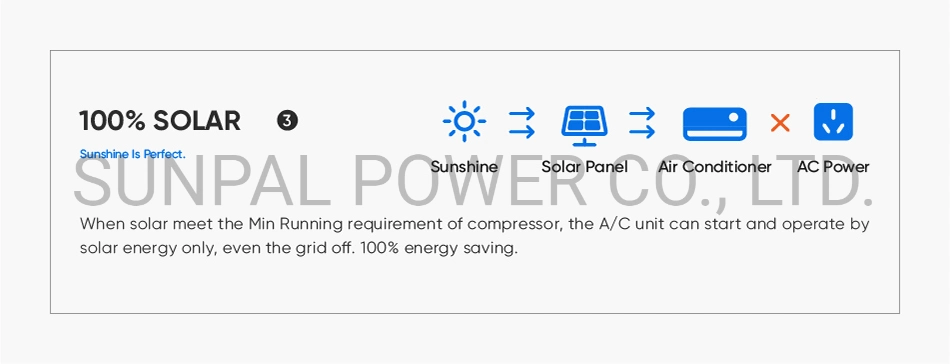 AC DC Hybrid Mini Split Inverter Solar Air Conditioner 1.5 Ton 2.5hp 18000btu 50hz/60hz Heat Wifi