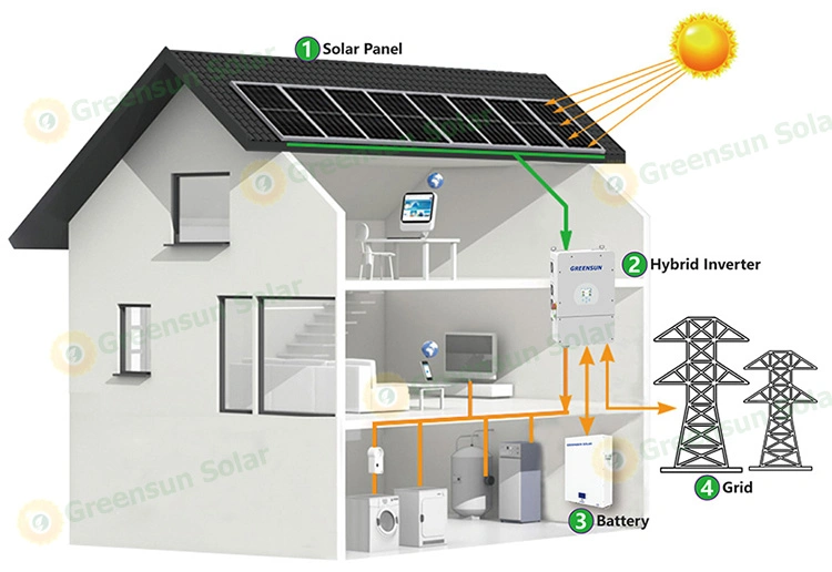 Greensun Storage 8000W Solar Hybrid Energy System 3kw 5kw 8kw 10kw 20kw Solar Power System