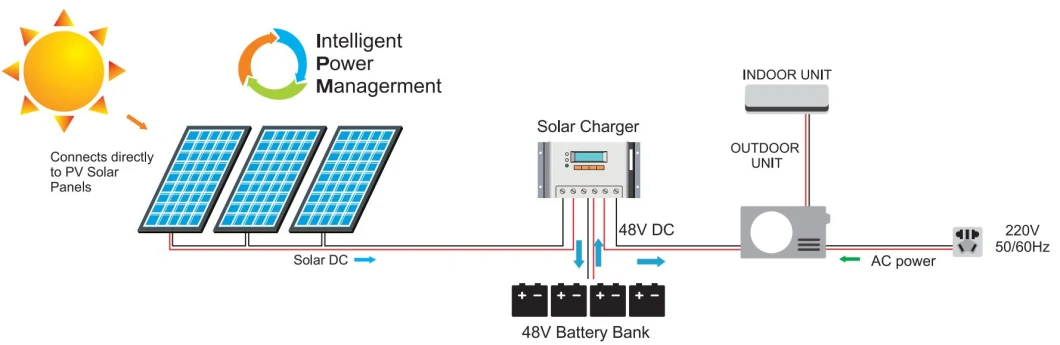 Best Selling Energy Saving Smart Solar Split Air Conditioner