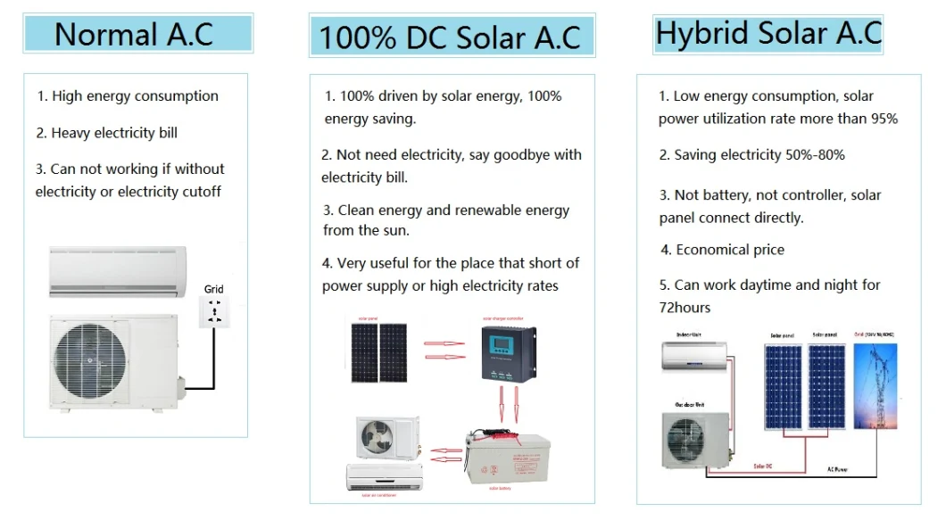 Solar Hybrid AC DC Split Air Conditioners for Home Room