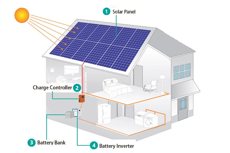 Complete Solar System 15kw 20kw 30kw off-Grid Solar Power System
